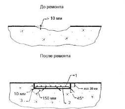 Устранение глубокого шелушения