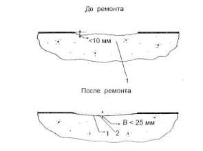 Устранение неглубокого шелушения