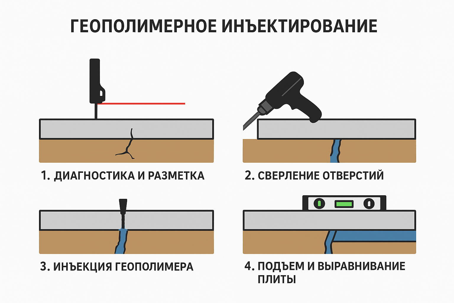 Процесс геополимерного инъектирования