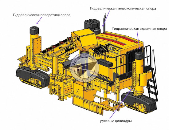 GOMACO Commander III — трехгусеничный бетоноукладчик со скользящей опалубкой